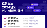2024년 호갱노노 아파트 키워드…'로또청약·대단지·강남4구'