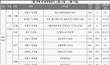 [분양캘린더] 내주 2,194가구 분양…서울 분양 없어