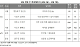 [부동산 캘린더] 내주 1,289가구 분양…분상 적용 '래미안 원페를라' 청약