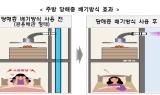 LH, 새 설비 공법으로 생활 소음 잡는다