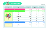 LH, 건설경기 회복 집중…