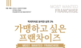 누구나홀딱반한닭, '가맹하고 싶은 프랜차이즈' 2년 연속 선정