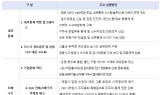 동양·ABL생명 품은 '우리금융'…'임종룡 호' 종합금융그룹 힘 받는다