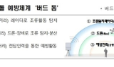 전남도, 무안국제공항 하늘길 새롭게 연다