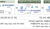 산업은행, EU 환경규제 대응 지원 프로그램 안내 서비스 개시
