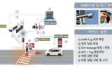 윤원석 인천경제청장, 자가통신망 실증 고도화