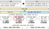 인천시교육감, 저연차 공무원 조직 이탈 방지 대책 발표