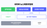 네이버, 전문성·독립성 높인 새로운 ‘뉴스제휴위원회’ 출범
