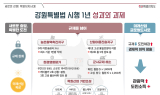 강원특별법 시행 1년 성과와 과제… “규제 더 풀고 기회 더 주는 방향으로 도민 체감도 높일 계획”