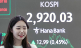 코스피 한달 상승률 11%로 'G20 1위'…개미는 '하락 베팅'