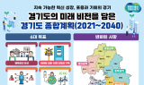 경기도 종합계획, 