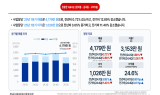 성남시의원, 소상공인 生存 위기…