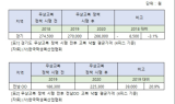 (사)한국학생복산업협회, '교복 학교주관구매제도 개선 필요' 입장 밝혀