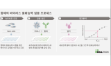 셀트리온, 코로나19 항체 치료제 중화능력 확인 완료