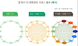 온라인 회원공유 플랫폼 ‘멀티앱크로스’, 회원사 지급 이벤트