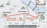 목동사거리, 잇단 개발 호재 ‘강서 대표 상권’으로 떠올라