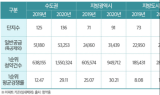 올해 일반분양 11만가구…전년동기대비 14% 증가