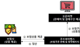 쿠프파이맵스, ‘보험 쿠폰 간편 선물하기 서비스’ 혁신금융서비스 지정