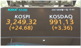 [주간증시]인플레이션 우려 해소, 코스피 3,249선 마감