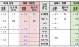 [중개보수 인하] 10억짜리 집 매매시 900만→500만원