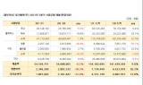 팅크웨어, 3분기 누적 영업익 23억원…전년比 20.2%↑ 