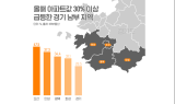 경기 남부권 아파트값 1년새 30%↑…탈(脫)서울 수요 흡수
