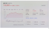 셀트리온 이번주 결론…그룹주 동반 급등