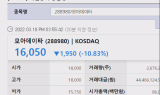 모아데이타, 코스닥 입성…공모가 대비 20%↓