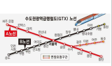 ⁠강원도 춘천시, GTX-B 연장 사전타당성 조사 용역비, 가평군과 공동분담 협의