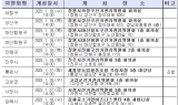 경상남도선거관리위원회, 전국동시조합장선거 입후보안내 설명회 개최