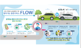 기아, 티비유와 ‘찾아가는 충전 서비스’ 시범 운영…“시간 절약·수익 창출”