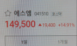 에스엠, 15만원 코앞…카카오VS하이브 ‘쩐의전쟁’