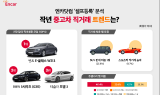 엔카닷컴 