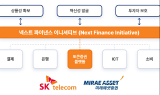 SKT-미래에셋, ‘맞손’…토큰증권 준비 위한 컨소시엄 결성