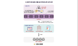 ﻿사설 주식투자,  3,300억원대 도박장 운영 6개 조직 110명 검거 ... 20명 구속