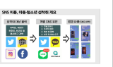 나체사진, 성행위 영상 등 성착취물 제작 피의자 10명 검거, 나머지 피의자 13명 추가 수사 중