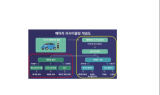 시스피아, 사용후 배터리 재사용 시장 진출한다