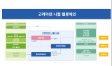 고려아연, 총 5,363억 원 들여 ‘올인원 니켈 제련소’ 건설