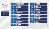 한국마사회, 제6회 코리안컵&코리아스프린트 출전마 출발번호 확정