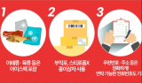 “설 명절 우편물 신속 배달”…우체국, 우편물 특별소통 돌입