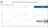 회원권114, ‘골프회원권가격지수’ 특허등록