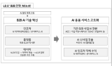 LG유플러스, AI 중심 B2B 성장 전략 'All in AI' 공개