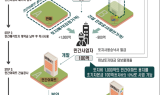 LH, 주택공급 활성화 위한 '패키지형 공모사업' 추진